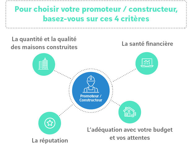 Qu'est-ce qu'une Maison Clé en Main ? | VINCI Immobilier